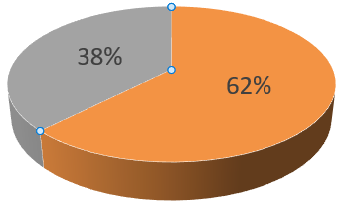 3-vote transfer